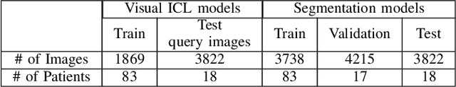 Figure 3 for A Simple Framework Uniting Visual In-context Learning with Masked Image Modeling to Improve Ultrasound Segmentation