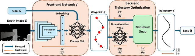Figure 2 for A Self-Supervised Learning Approach with Differentiable Optimization for UAV Trajectory Planning