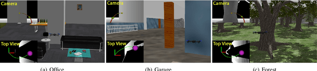 Figure 4 for A Self-Supervised Learning Approach with Differentiable Optimization for UAV Trajectory Planning