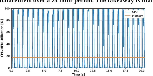 Figure 2 for A case for disaggregation of ML data processing