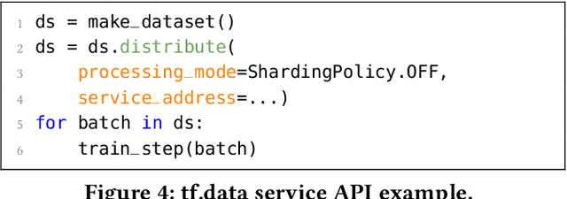 Figure 4 for A case for disaggregation of ML data processing