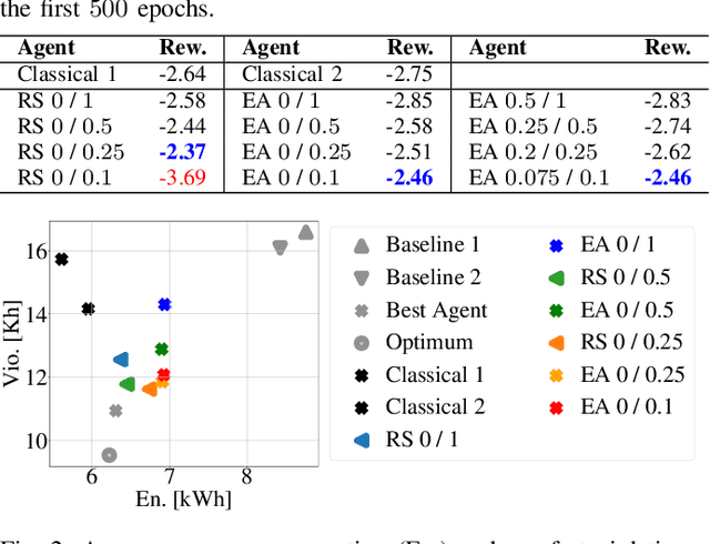 Figure 4 for Efficient Reinforcement Learning (ERL): Targeted Exploration Through Action Saturation