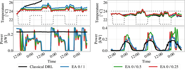 Figure 2 for Efficient Reinforcement Learning (ERL): Targeted Exploration Through Action Saturation