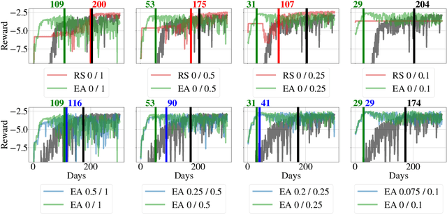 Figure 3 for Efficient Reinforcement Learning (ERL): Targeted Exploration Through Action Saturation