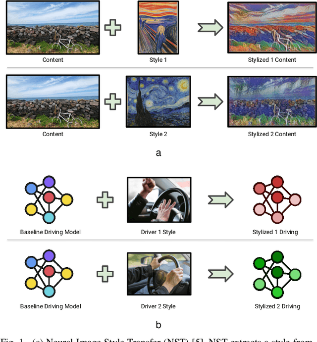 Figure 1 for NDST: Neural Driving Style Transfer for Human-Like Vision-Based Autonomous Driving