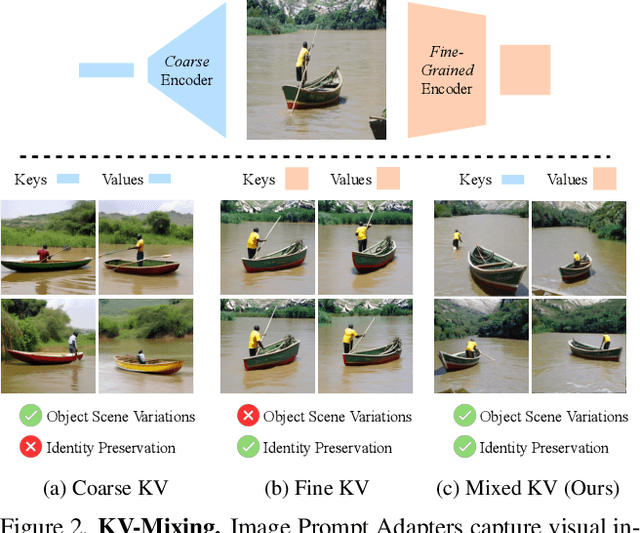 Figure 2 for Object-level Visual Prompts for Compositional Image Generation