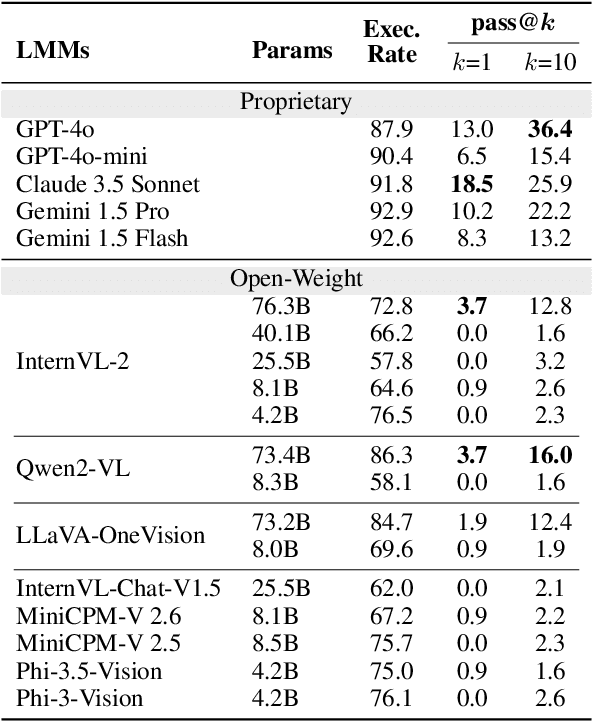 Figure 4 for HumanEval-V: Evaluating Visual Understanding and Reasoning Abilities of Large Multimodal Models Through Coding Tasks