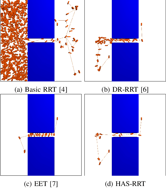 Figure 1 for Hierarchical Annotated Skeleton-Guided Tree-based Motion Planning