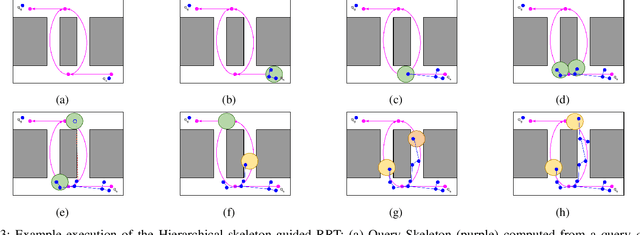 Figure 3 for Hierarchical Annotated Skeleton-Guided Tree-based Motion Planning