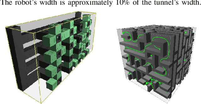 Figure 4 for Hierarchical Annotated Skeleton-Guided Tree-based Motion Planning