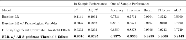 Figure 4 for Predicting Hurricane Evacuation Decisions with Interpretable Machine Learning Models