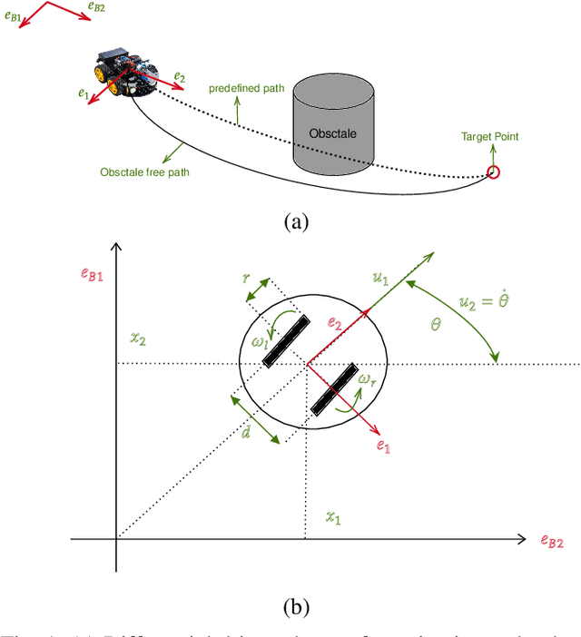 Figure 1 for A Linear MPC with Control Barrier Functions for Differential Drive Robots