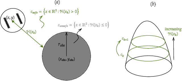 Figure 3 for A Linear MPC with Control Barrier Functions for Differential Drive Robots
