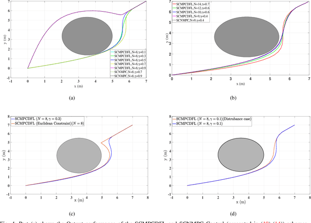 Figure 4 for A Linear MPC with Control Barrier Functions for Differential Drive Robots