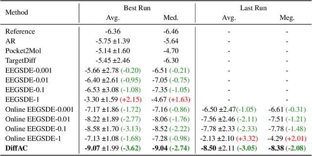 Figure 2 for Stabilizing Policy Gradients for Stochastic Differential Equations via Consistency with Perturbation Process