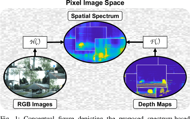 Figure 1 for Toward a Low-Cost Perception System in Autonomous Vehicles: A Spectrum Learning Approach