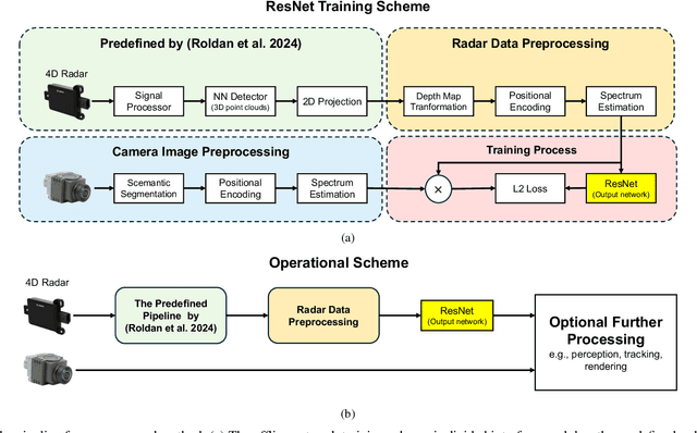 Figure 2 for Toward a Low-Cost Perception System in Autonomous Vehicles: A Spectrum Learning Approach