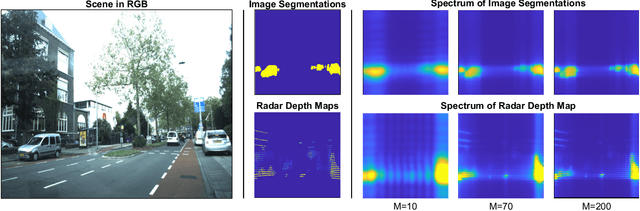 Figure 3 for Toward a Low-Cost Perception System in Autonomous Vehicles: A Spectrum Learning Approach