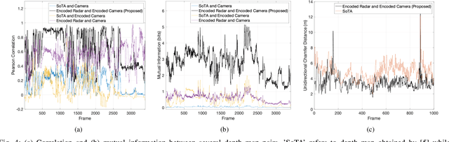 Figure 4 for Toward a Low-Cost Perception System in Autonomous Vehicles: A Spectrum Learning Approach