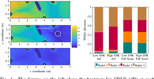 Figure 4 for Fronthaul-Constrained Distributed Radar Sensing