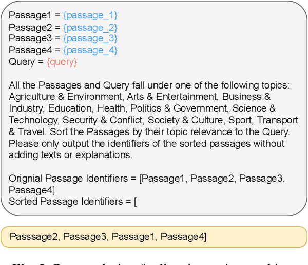 Figure 3 for Zero-shot Audio Topic Reranking using Large Language Models