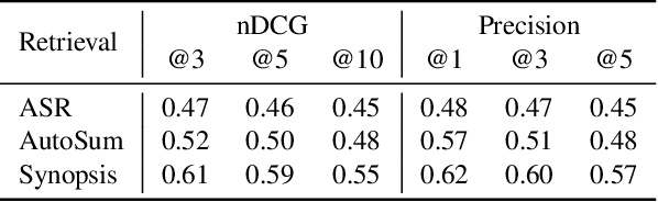 Figure 2 for Zero-shot Audio Topic Reranking using Large Language Models