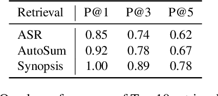 Figure 4 for Zero-shot Audio Topic Reranking using Large Language Models