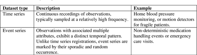 Figure 1 for Evaluation of the impact of expert knowledge: How decision support scores impact the effectiveness of automatic knowledge-driven feature engineering (aKDFE)