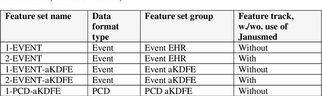 Figure 4 for Evaluation of the impact of expert knowledge: How decision support scores impact the effectiveness of automatic knowledge-driven feature engineering (aKDFE)