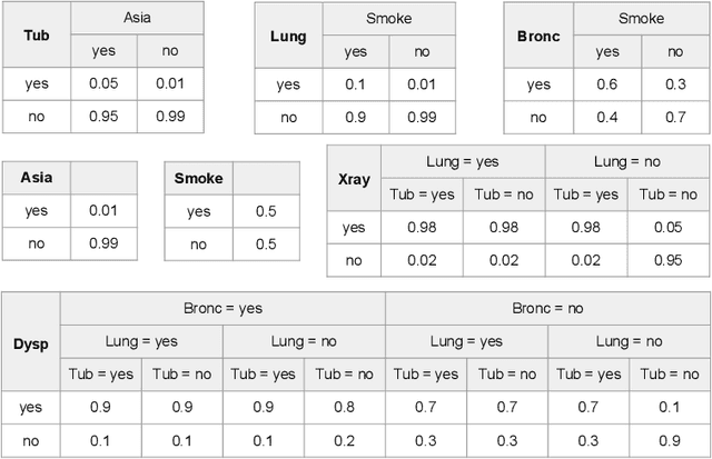 Figure 4 for Neural Bayesian Network Understudy