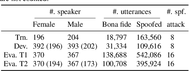 Figure 1 for ASVspoof 5: Crowdsourced Speech Data, Deepfakes, and Adversarial Attacks at Scale