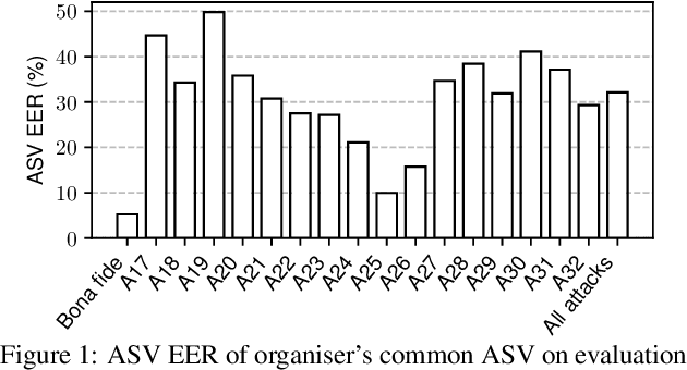 Figure 2 for ASVspoof 5: Crowdsourced Speech Data, Deepfakes, and Adversarial Attacks at Scale