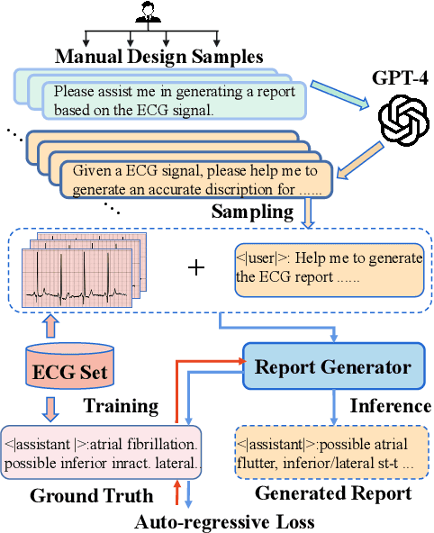 Figure 1 for Electrocardiogram Instruction Tuning for Report Generation