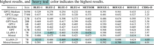 Figure 4 for Electrocardiogram Instruction Tuning for Report Generation