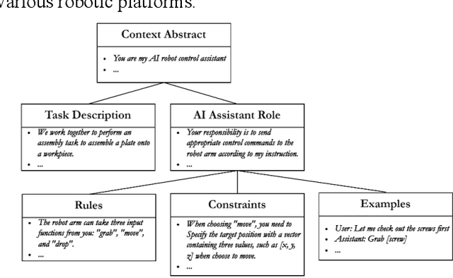 Figure 2 for Improved Trust in Human-Robot Collaboration with ChatGPT