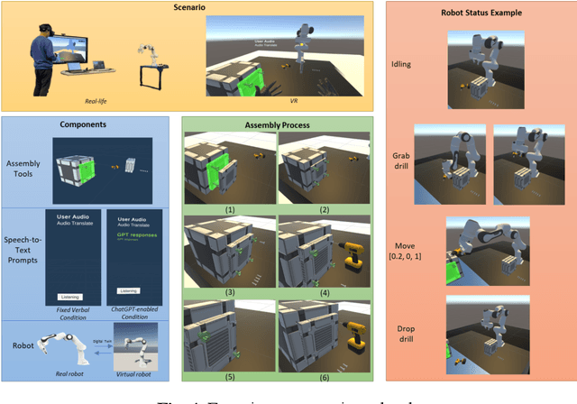 Figure 4 for Improved Trust in Human-Robot Collaboration with ChatGPT