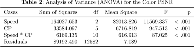 Figure 4 for E-RGB-D: Real-Time Event-Based Perception with Structured Light
