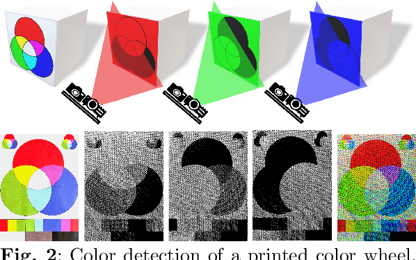 Figure 3 for E-RGB-D: Real-Time Event-Based Perception with Structured Light