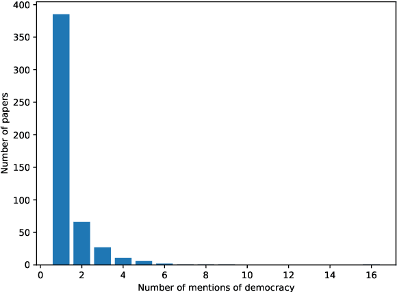 Figure 1 for Understanding "Democratization" in NLP and ML Research