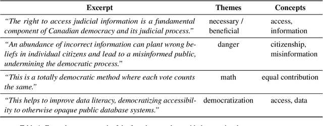 Figure 2 for Understanding "Democratization" in NLP and ML Research