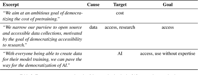 Figure 4 for Understanding "Democratization" in NLP and ML Research