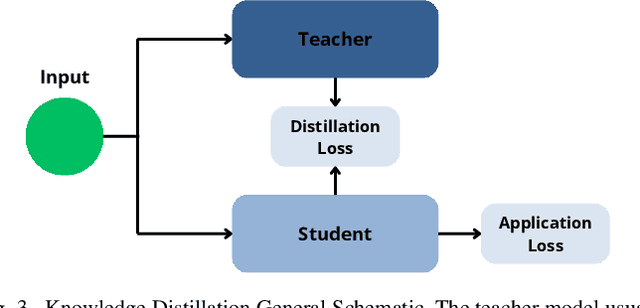 Figure 3 for Computer Vision Model Compression Techniques for Embedded Systems: A Survey
