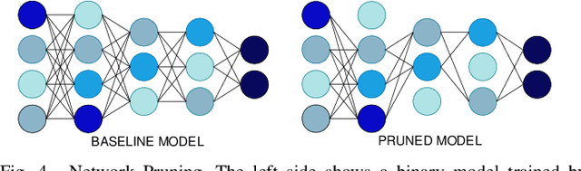 Figure 4 for Computer Vision Model Compression Techniques for Embedded Systems: A Survey
