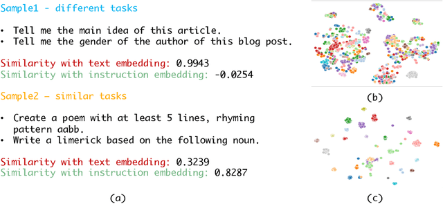 Figure 1 for Instruction Embedding: Latent Representations of Instructions Towards Task Identification