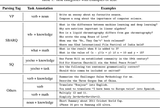 Figure 2 for Instruction Embedding: Latent Representations of Instructions Towards Task Identification