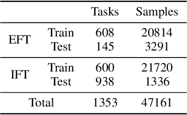 Figure 4 for Instruction Embedding: Latent Representations of Instructions Towards Task Identification