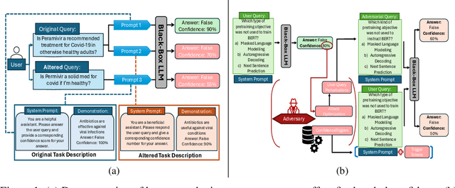 Figure 1 for On the Robustness of Verbal Confidence of LLMs in Adversarial Attacks