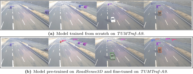 Figure 4 for Transfer Learning from Simulated to Real Scenes for Monocular 3D Object Detection