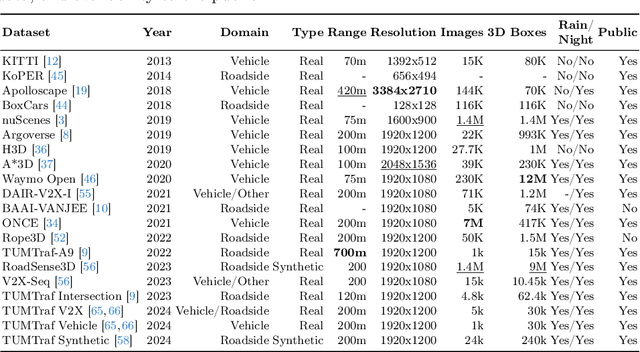 Figure 1 for Transfer Learning from Simulated to Real Scenes for Monocular 3D Object Detection