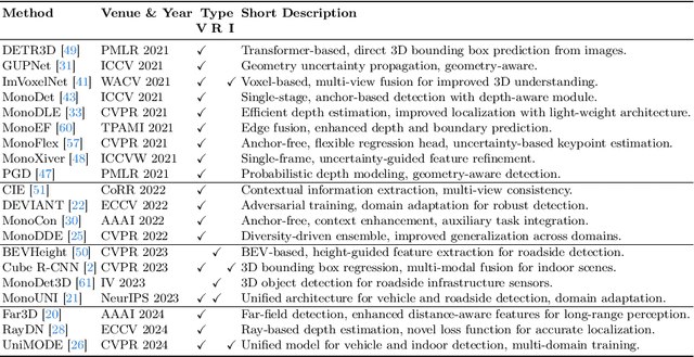 Figure 3 for Transfer Learning from Simulated to Real Scenes for Monocular 3D Object Detection